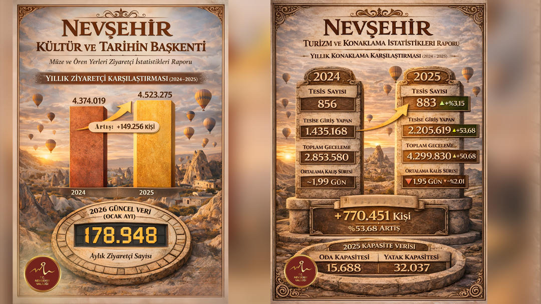 Nevşehir Turizmde Altın &Ccedil;ağını Yaşıyor