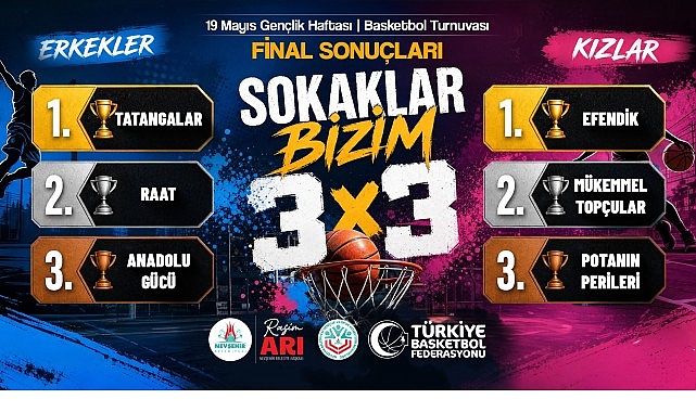3x3 Basketbolda &ldquo;Sokaklar Bizim&rdquo; Şampiyonları Belli Oldu