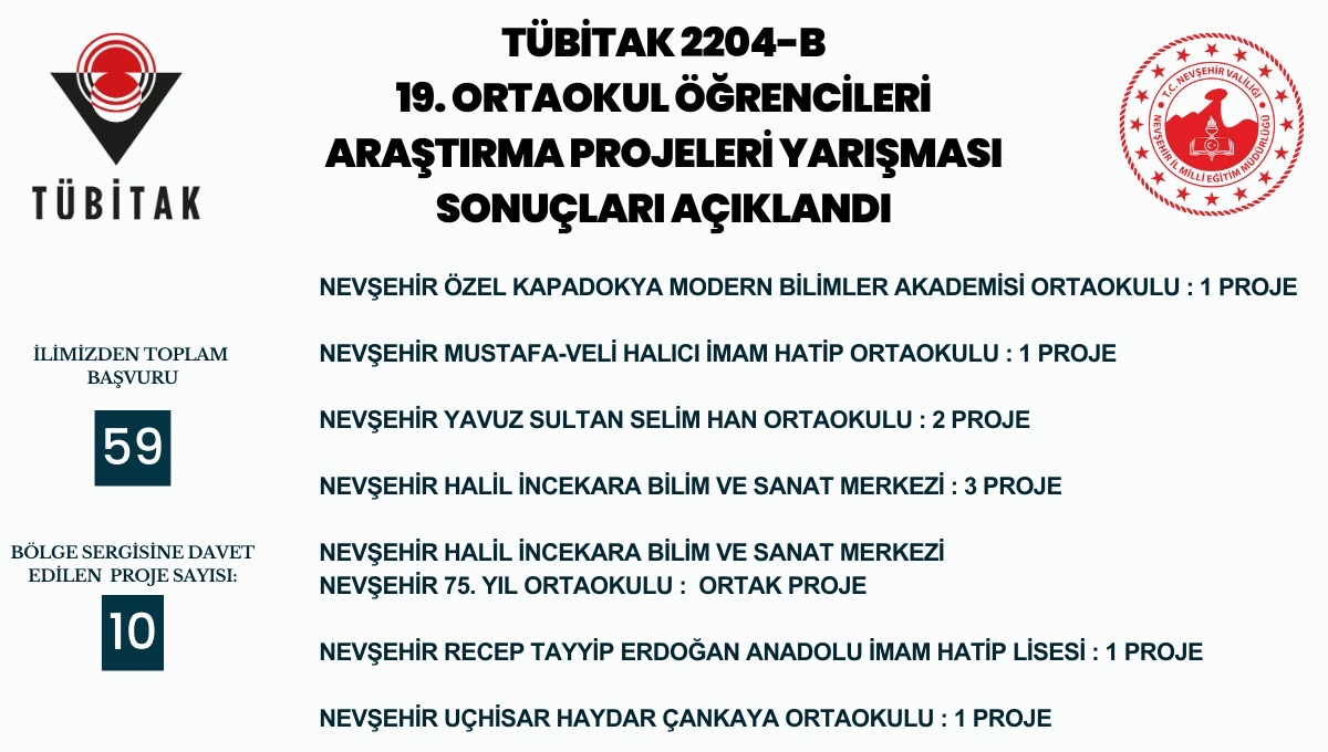 "2204-B ORTAOKUL &Ouml;ĞRENCİLERİ ARAŞTIRMA PROJELERİ YARIŞMASI"NDA 10 PROJE B&Ouml;LGE SERGİSİNE DAVET EDİLDİ