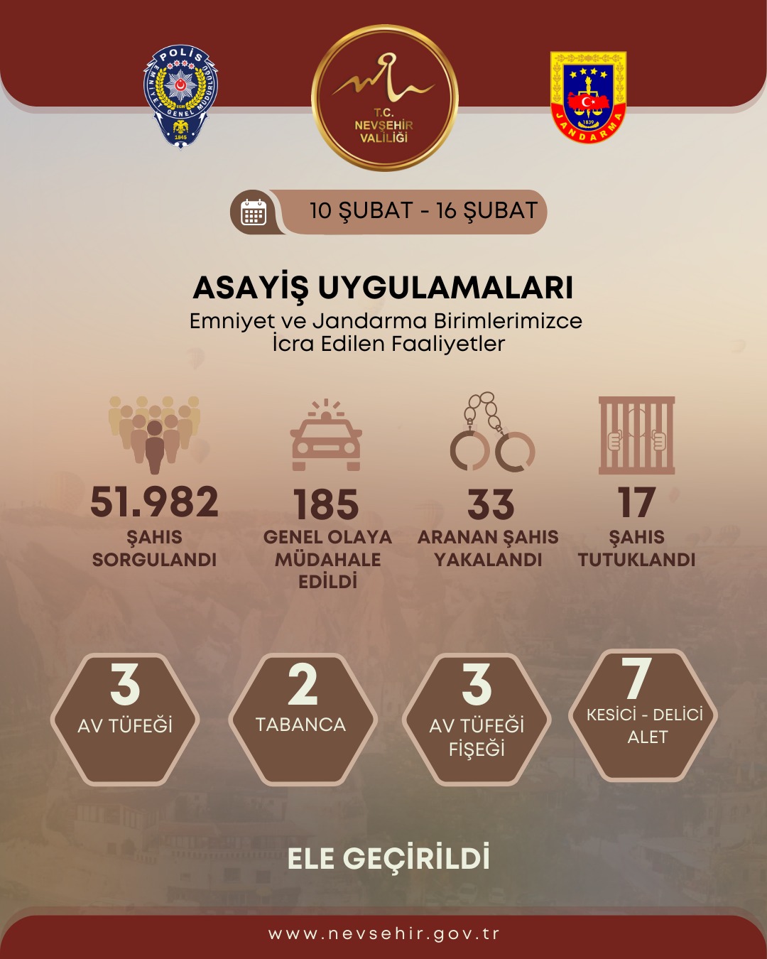 Emniyet ve Jandarma Birimlerimizin 10-16 Şubat Tarihleri Arasındaki Faaliyetleri
