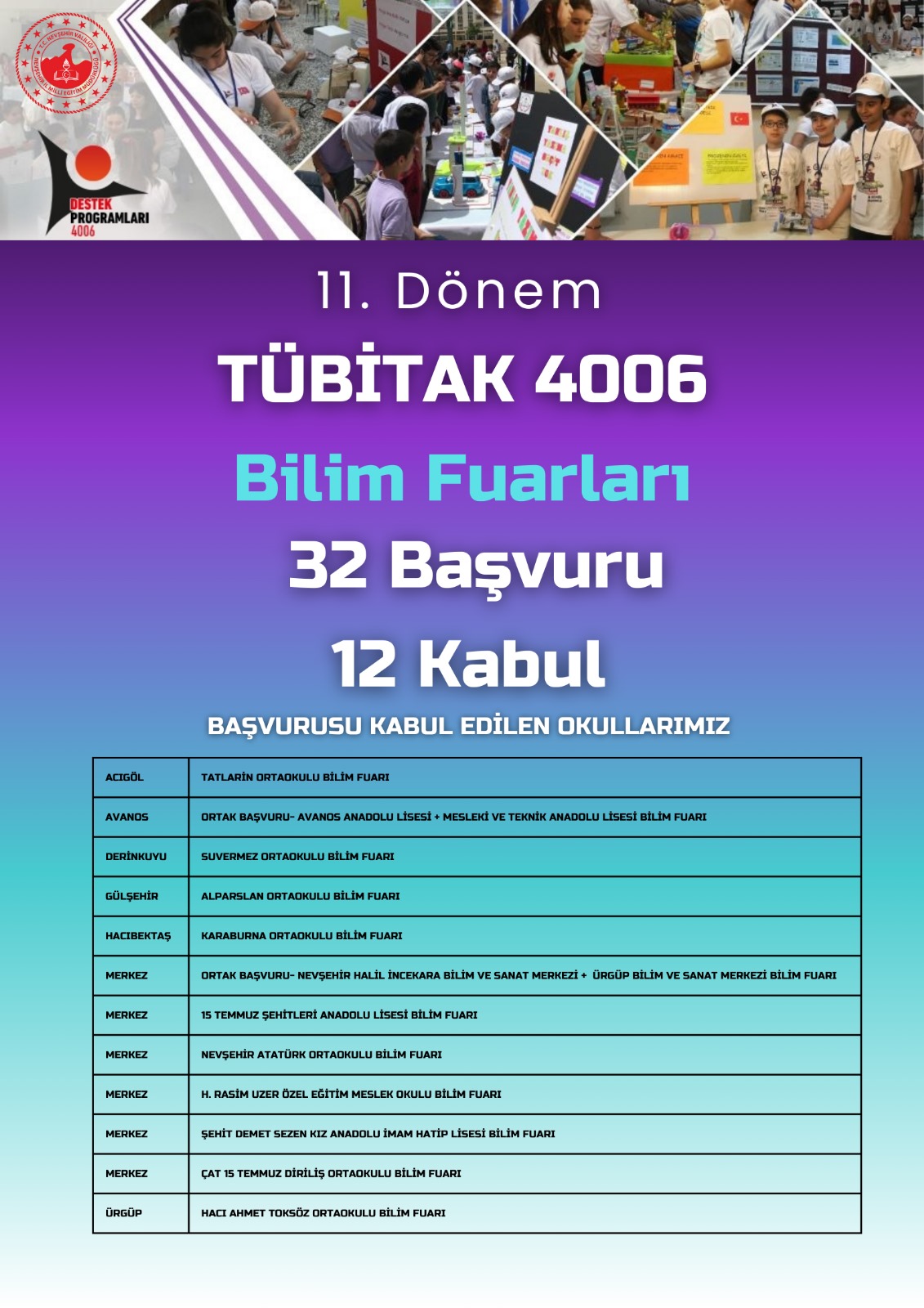 NEVŞEHİR OKULLARI T&Uuml;BİTAK PROJELERİNDE İZ BIRAKMAYA DEVAM EDİYOR