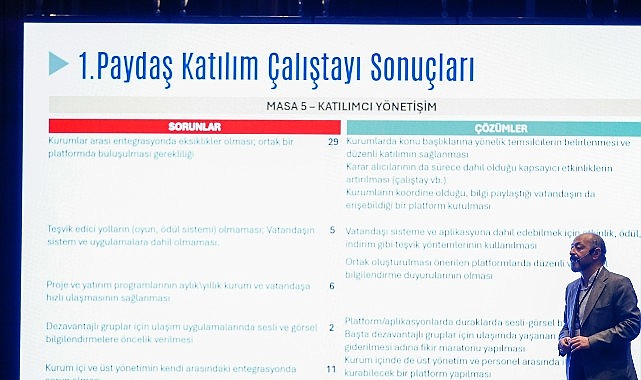 Antalya Ulaşım Ana Planı&rsquo;nın 2. Teknik &Ccedil;alıştay&rsquo;ı ger&ccedil;ekleştirildi