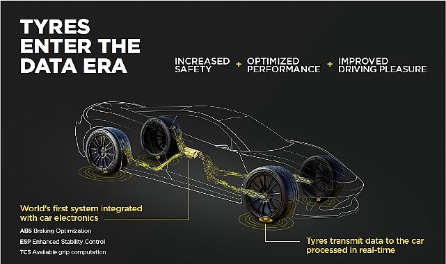Aston Martin, Pirelli&rsquo;nin CYBER&trade; Tyre Teknolojisini Entegre Edecek