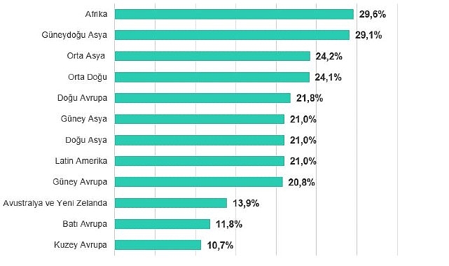 Biyometri ve bina otomasyon sistemleri 2025'in ilk aylarında en &ccedil;ok saldırıya uğrayan operasyonel teknoloji sekt&ouml;rleri oldu