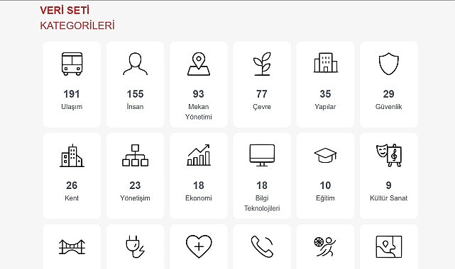B&uuml;y&uuml;kşehir Vatandaşlara G&uuml;venli Veri Ulaştıracak