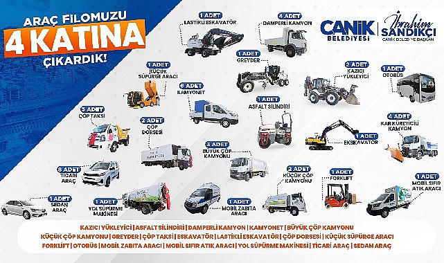 Canik'te G&uuml;&ccedil;l&uuml; Filo Etkin Hizmet: 4 Kat B&uuml;y&uuml;d&uuml;&nbsp;