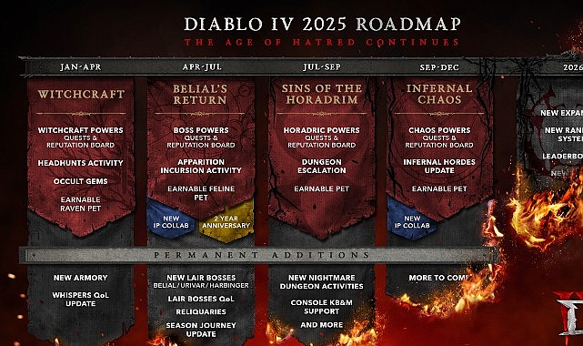 Diablo IV İlk Yol Haritasını A&ccedil;ıkladı - Nefret &Ccedil;ağı 2025'te Devam Ediyor  &nbsp;