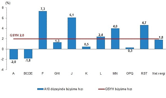 D&ouml;nemsel Gayrisafi Yurt İ&ccedil;i Hasıla, I. &Ccedil;eyrek: Ocak-Mart, 2025