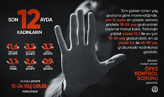 Eczacıbaşı Dynavit&rsquo;ten Kadına Y&ouml;nelik Şiddete Karşı M&uuml;cadele G&uuml;n&uuml; farkındalık kampanyası