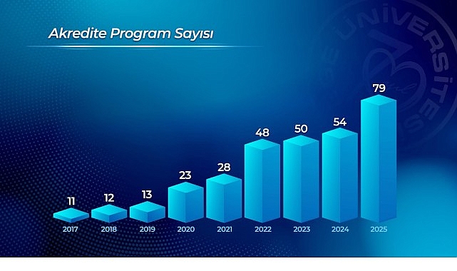 Ege &Uuml;niversitesi, kalite odaklı kurumsal yapısını g&uuml;&ccedil;lendirmeye devam ediyor