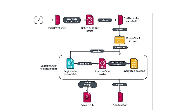 ESET yeni bir siber casusluk saldırısını&nbsp;ortaya &ccedil;ıkardı&nbsp;
