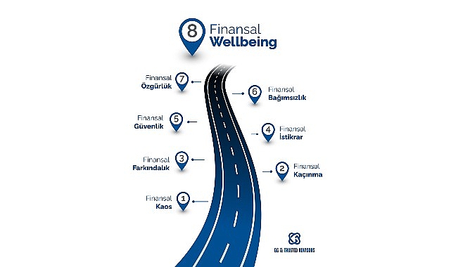 Finansal Wellbeing: Rakamların &Ouml;tesinde, Finansal Denge, G&uuml;ven ve Huzurun Yeni Tanımı