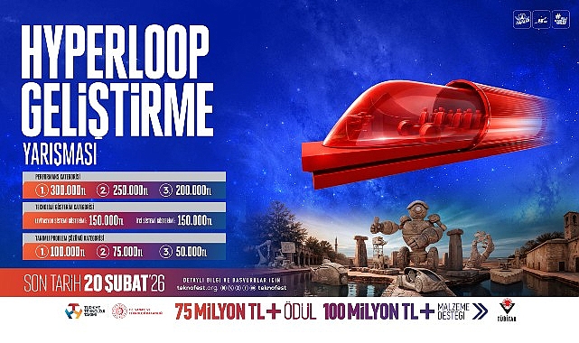 Geleceğin S&uuml;per Hızlı Ulaşım Sistemleri TEKNOFEST&rsquo;te Şekilleniyor