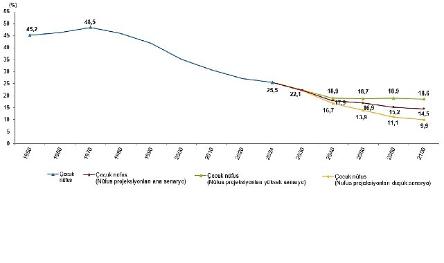 İstatistiklerle &Ccedil;ocuk, 2024