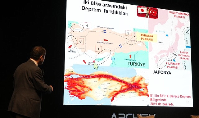 İstinye &Uuml;niversitesi&rsquo;nde deprem ger&ccedil;eği ve mimarinin geleceği konuşuldu