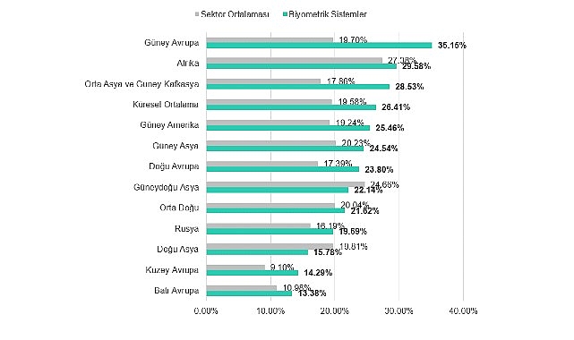 Kaspersky ICS CERT: 2026'nın İlk &Ccedil;eyreğinde &Uuml;retim Sekt&ouml;r&uuml;ne Y&ouml;nelik Siber Saldırılarda Artış G&ouml;r&uuml;ld&uuml;