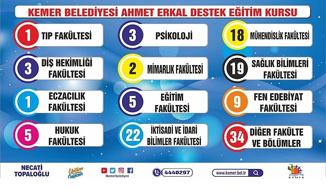 Kemer&rsquo;in gurur tablosu