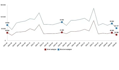 Konut ve İş Yeri Satış İstatistikleri, Mayıs 2026