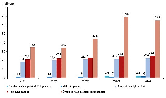 K&uuml;t&uuml;phane İstatistikleri, 2024