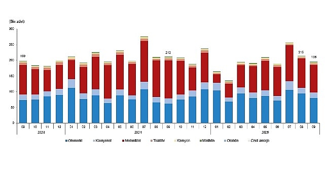 Motorlu Kara Taşıtları, Eyl&uuml;l 2025