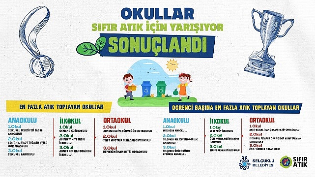 &ldquo;Okullar Sıfır Atık İ&ccedil;in Yarışıyor&rdquo; Yarışması Sona Erdi