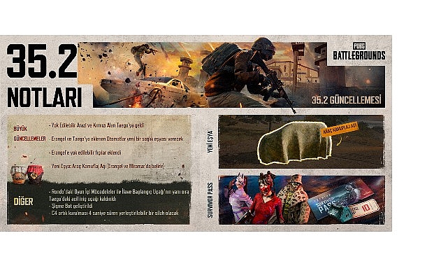PUBG: BATTLEGROUNDS, 35.2 G&uuml;ncellemesi ile Yok Edilebilir Arazileri Genişletiyor