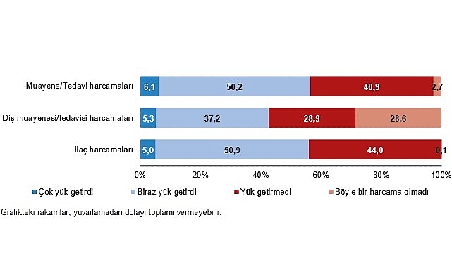 Sağlık Mod&uuml;l&uuml;, 2025