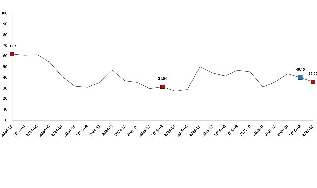 Tarım &Uuml;r&uuml;nleri &Uuml;retici Fiyat Endeksi, Mart 2026