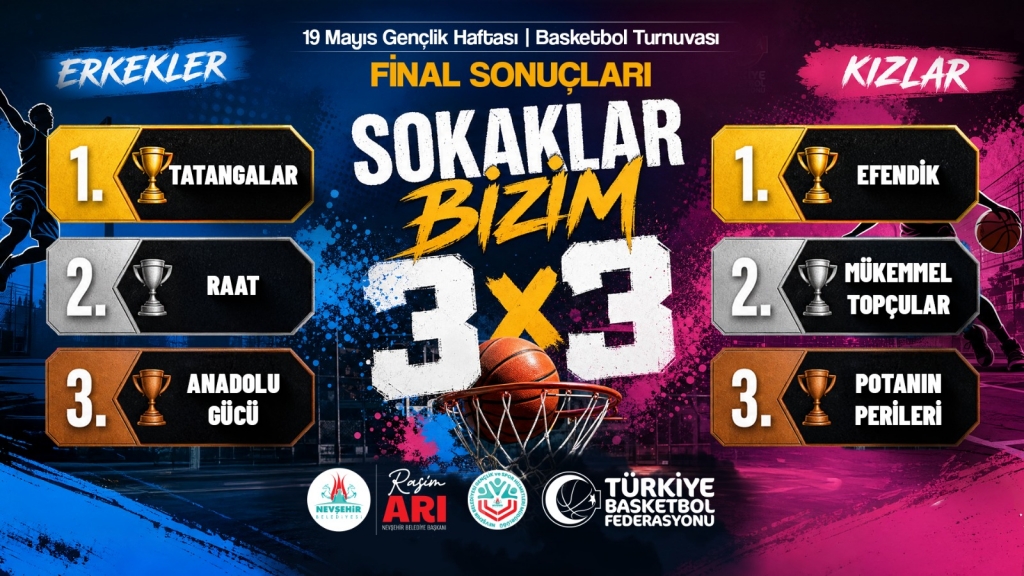 Nevşehir&rsquo;de "Sokaklar Bizim" Turnuvası Sonu&ccedil;landı