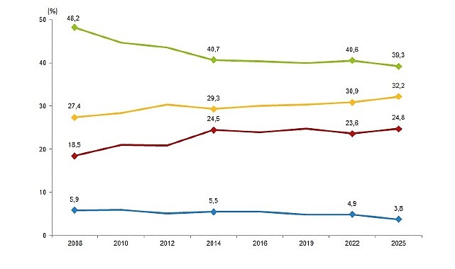 T&uuml;rkiye Sağlık Araştırması, 2025