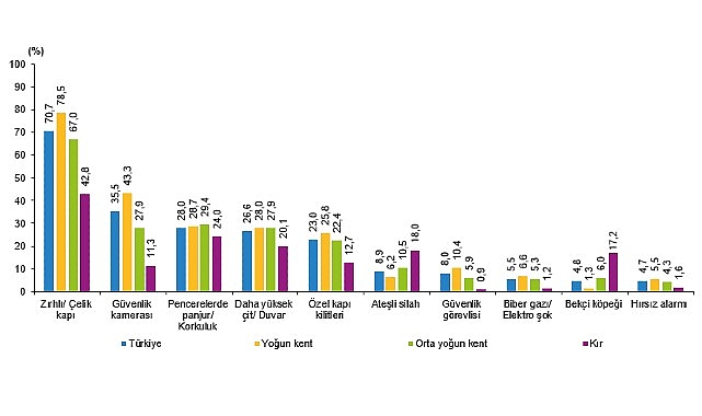 T&uuml;rkiye Su&ccedil; Mağduriyeti Araştırması, 2025