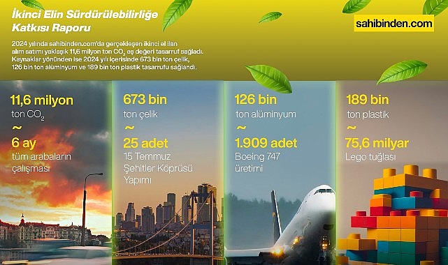 T&uuml;rkiye'de İkinci El Kullanımı 2024'te 11,6 Milyon Ton Karbon Salımını Engelledi!