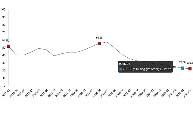 Yurt İ&ccedil;i &Uuml;retici Fiyat Endeksi, Nisan 2025